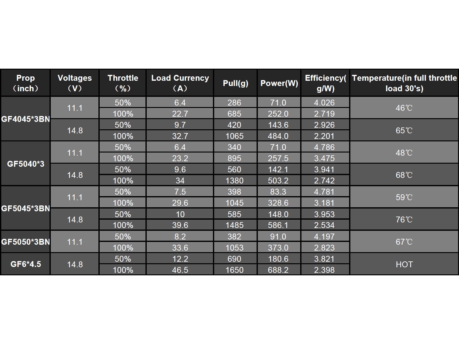 Leopard PHS2205 - 2550KV - FPV-Racing Multicopter Motor - CCW/Links – Bild 4
