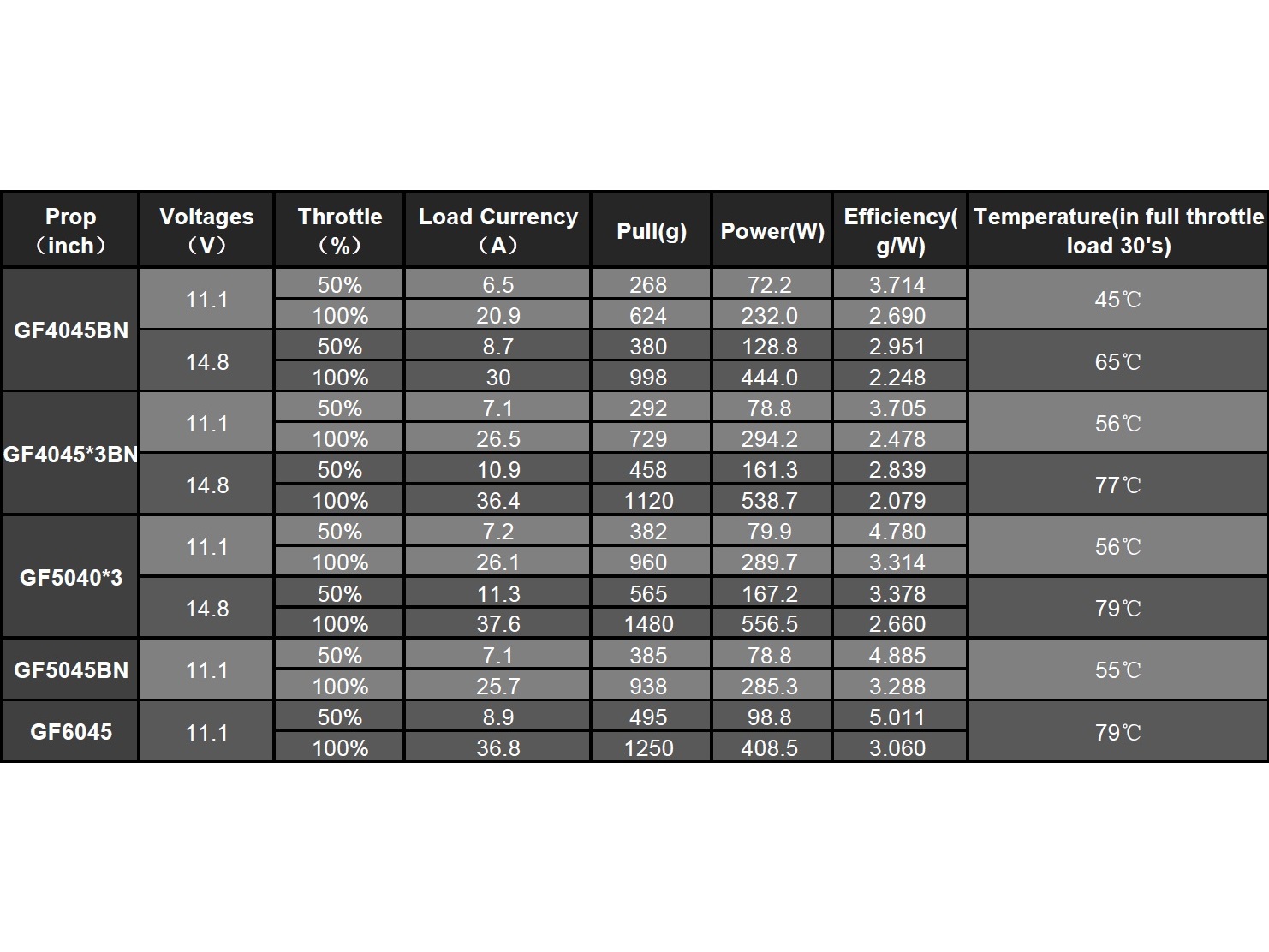 Leopard PHS2205 - 2700KV - FPV-Racing Multicopter Motor - CW/Rechts – Bild 4