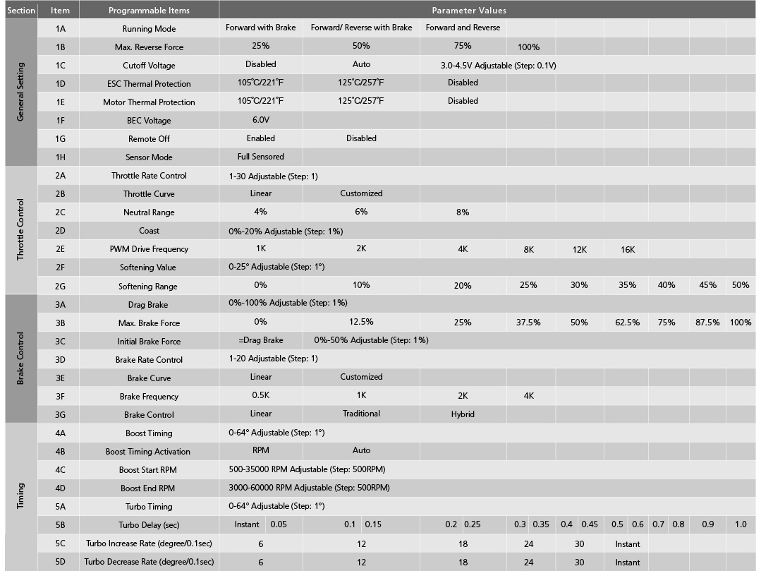 Hobbywing XERUN-XR10-PRO-1S-V4 120A - Wettbewerbs-Regler – Bild 4