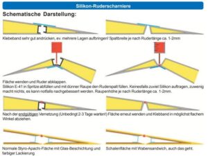 Elastosil E41 TF, Silikon Klebe- und Dichtmasse, dünnflüssig, klar, 90ml