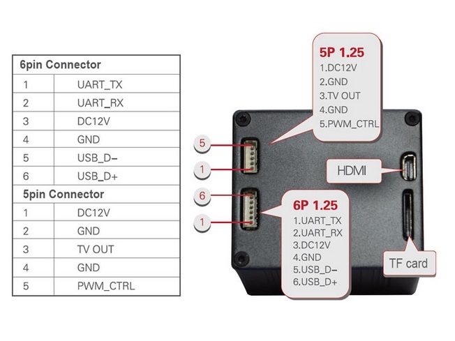 FPV/UAV Aerial Kamera - 10-fach HD Zoom mit 3-Achs-Gimbal – Bild 2