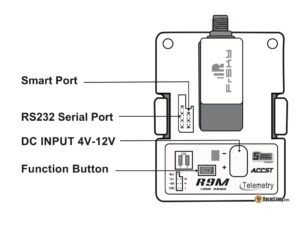 FrSky R9M Modul ACCST