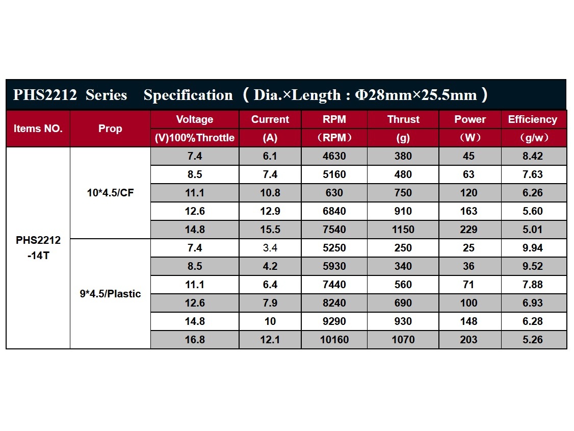 Leopard Multicopter Outrunner Motor PHS2212-11T 1000KV - 250W, linksdrehend – Bild 2