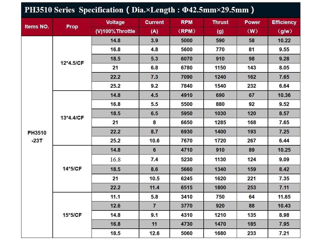 Leopard Multicopter Outrunner Motor PH3510-23T 370KV - 350W, rechtsdrehend – Bild 2