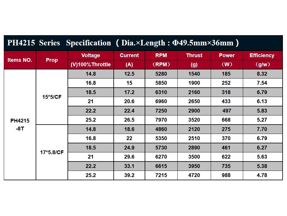 Leopard Multicopter Outrunner Motor PH4215-8T 410KV - 780W, rechtsdrehend – Bild 2