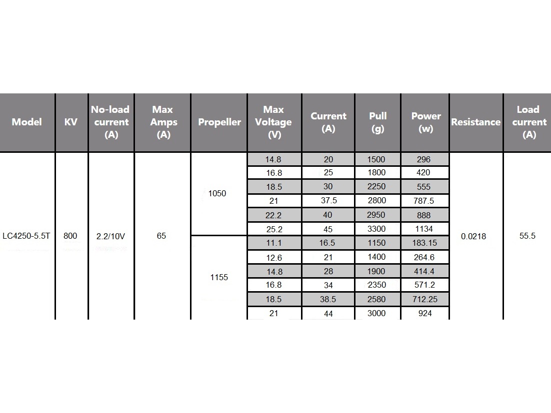 Leopard Brushless Outrunner Motor LC4250-5.5T, KV800, 1100W – Bild 4
