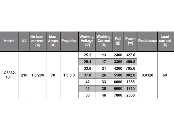Leopard Brushless Outrunner Motor LC6362-8T KV270, 2700W – Bild 5
