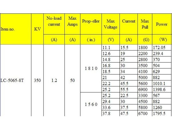 Leopard Brushless Outrunner Motor LC5065-8T KV330 1790W – Bild 5