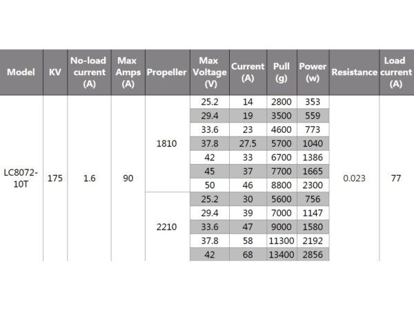 Leopard Brushless Outrunner Motor LC8072-10T, KV175, 4500W – Bild 5