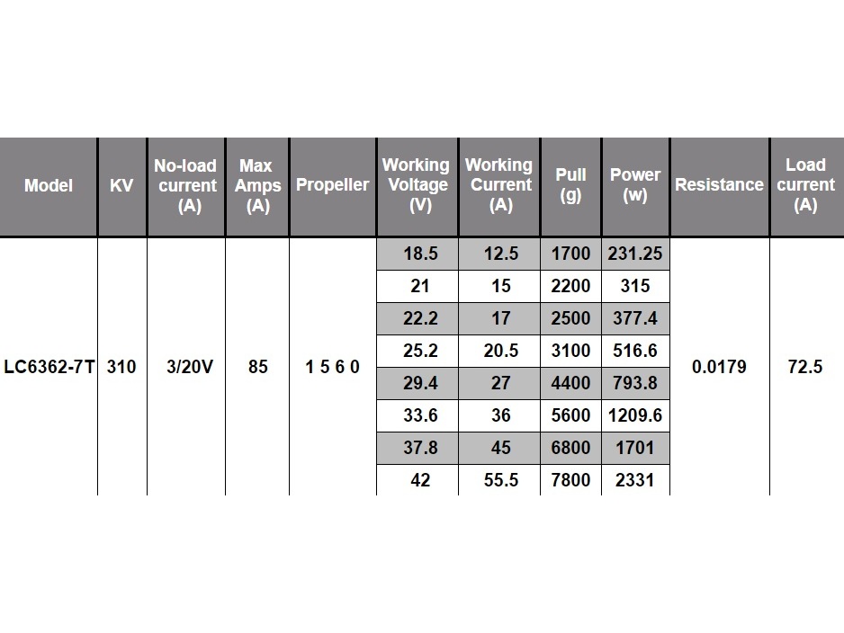 Leopard Brushless Outrunner Motor LC6362-7T KV310, 2330W – Bild 4