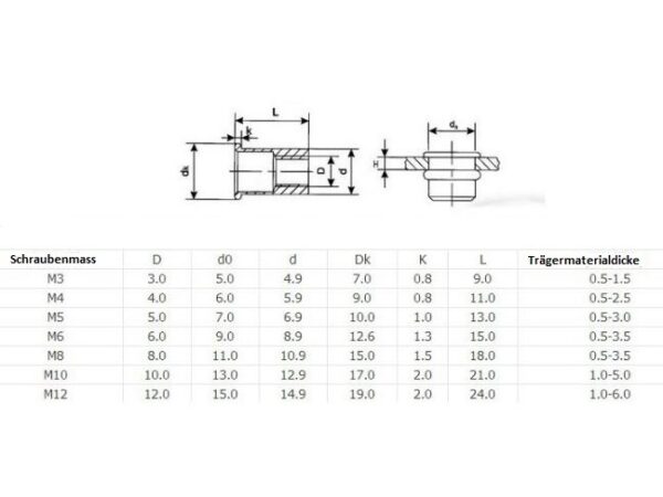 Alu-Dübelmutter / Blindmutter M3 für 5mm Loch, 10 Stück – Bild 2