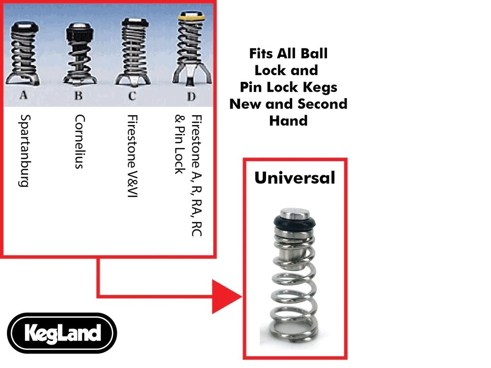 Kegland - Multikompatible Ventilteller & Feder – Bild 6
