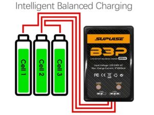Ladegerät Supulse B3P 25 Watt für 2S - 3S LiPo Akkus 230V - Volantex