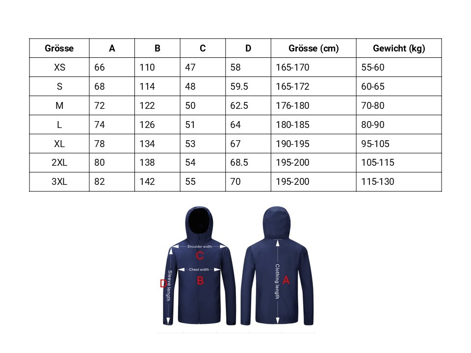 Softshell Jacke S HEBU + Pilot-RC – Bild 3