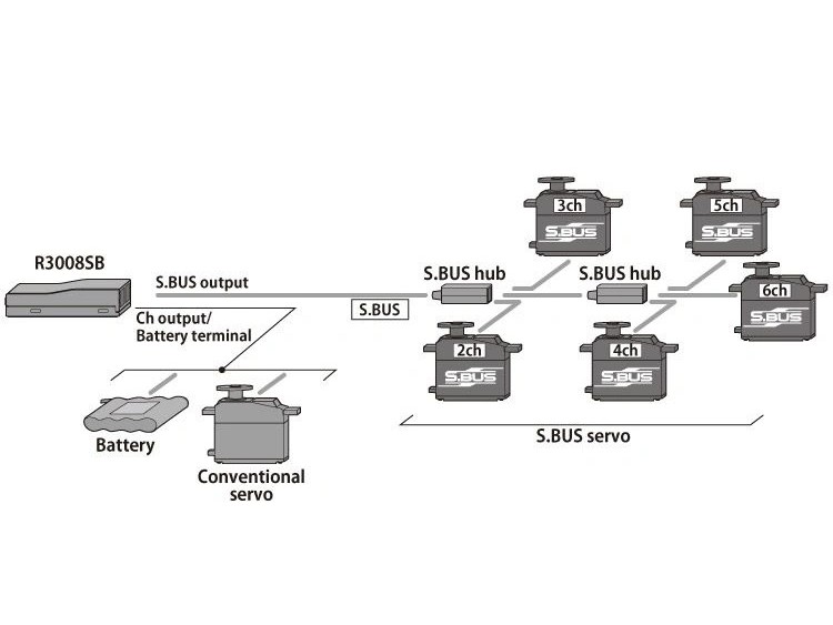Futaba Sender T6K V3S mit R3006SB - 2.4GHz - T-FHSS Air - Mode2 – Bild 3