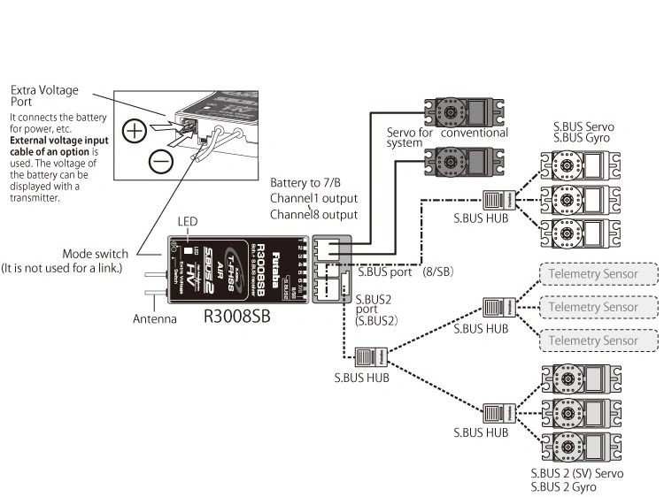 Futaba Sender T6K V3S mit R3006SB - 2.4GHz - T-FHSS Air - Mode2 – Bild 4