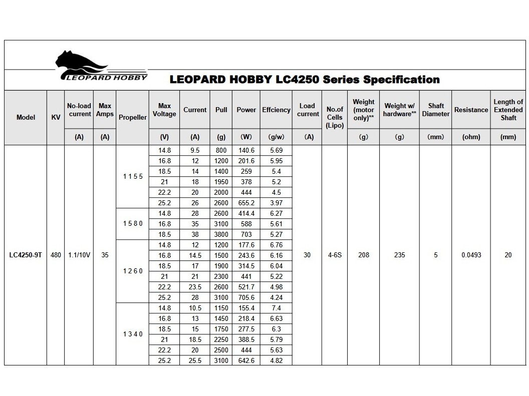 Leopard Brushless Outrunner Motor LC4250-9T KV480 – Bild 5