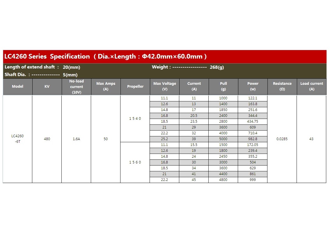 Leopard Brushless Outrunner Motor LC4260-6T / KV480 – Bild 5