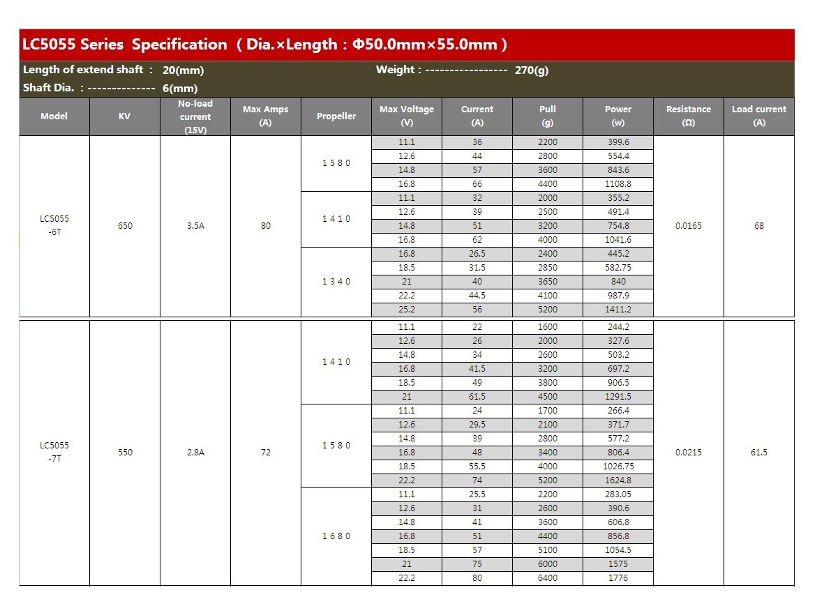 Leopard Brushless Outrunner Motor LC5055-6T KV650 – Bild 4