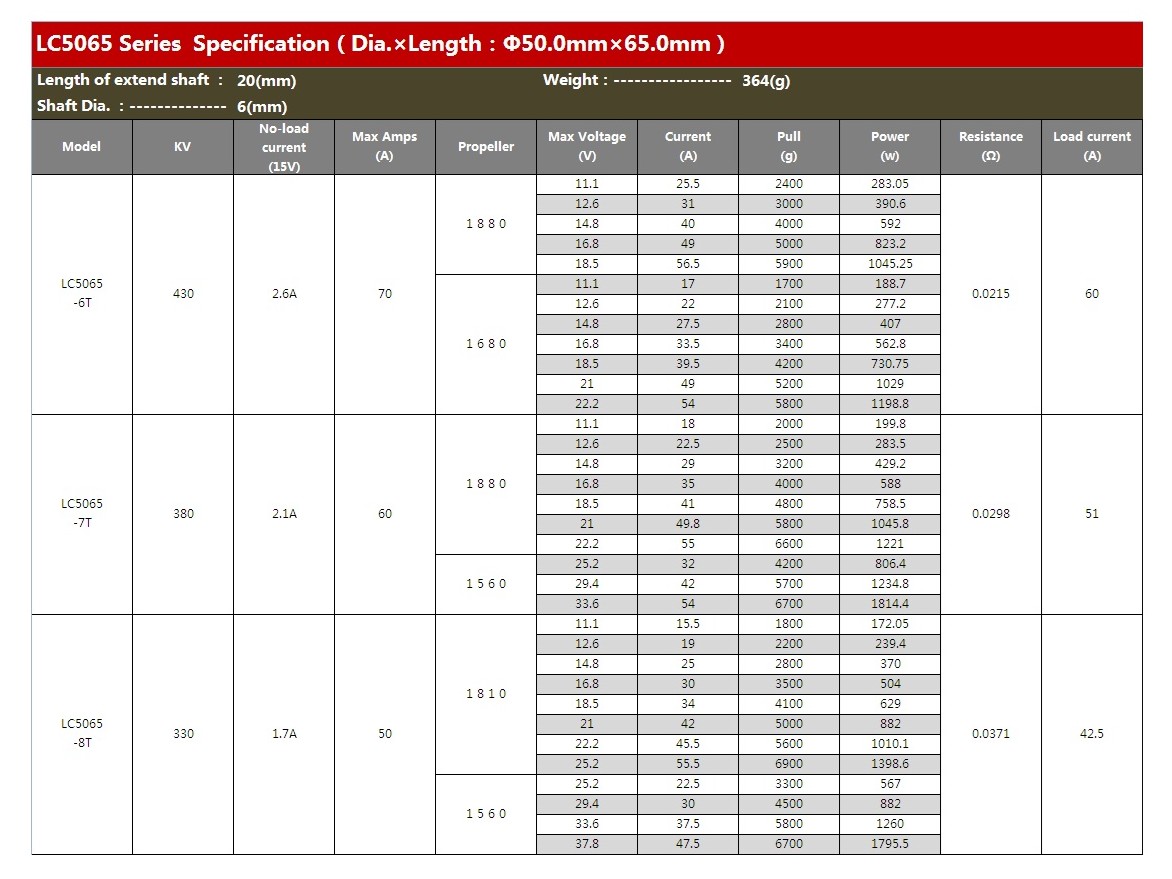 Leopard Brushless Outrunner Motor LC5065-8T KV330 – Bild 5