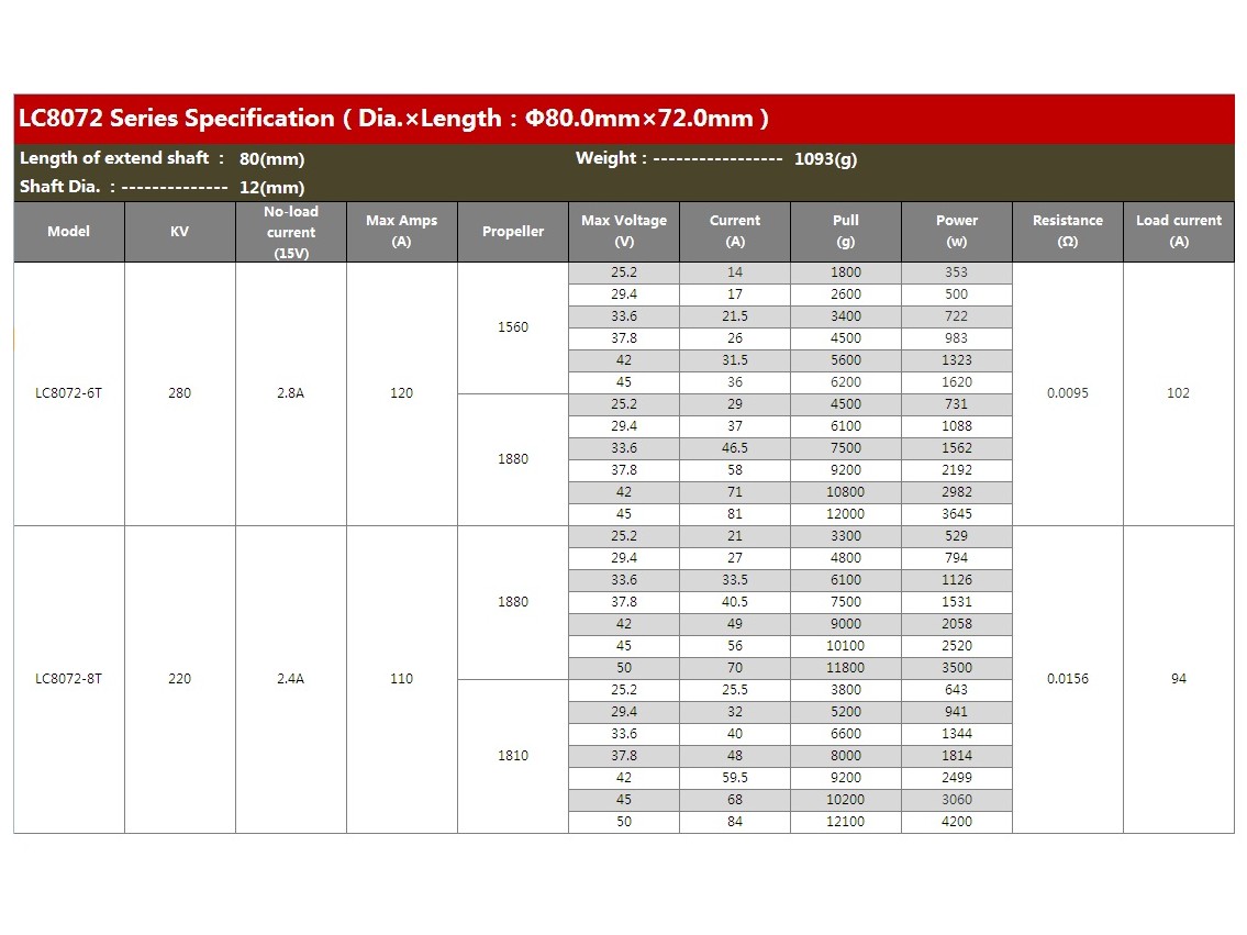 Leopard Brushless Outrunner Motor LC8072-6T KV280 – Bild 5