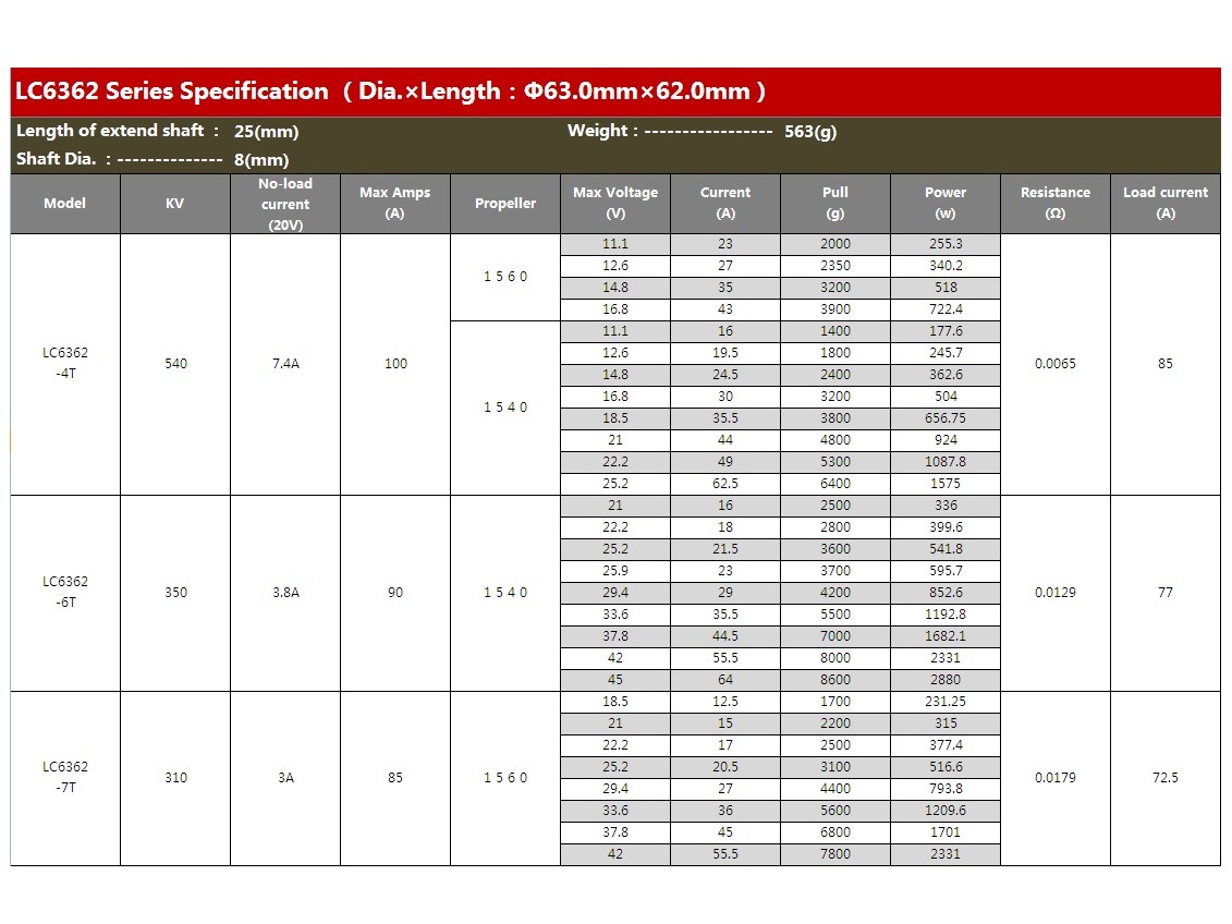 Leopard Brushless Outrunner Motor LC6362-4T KV540 – Bild 5