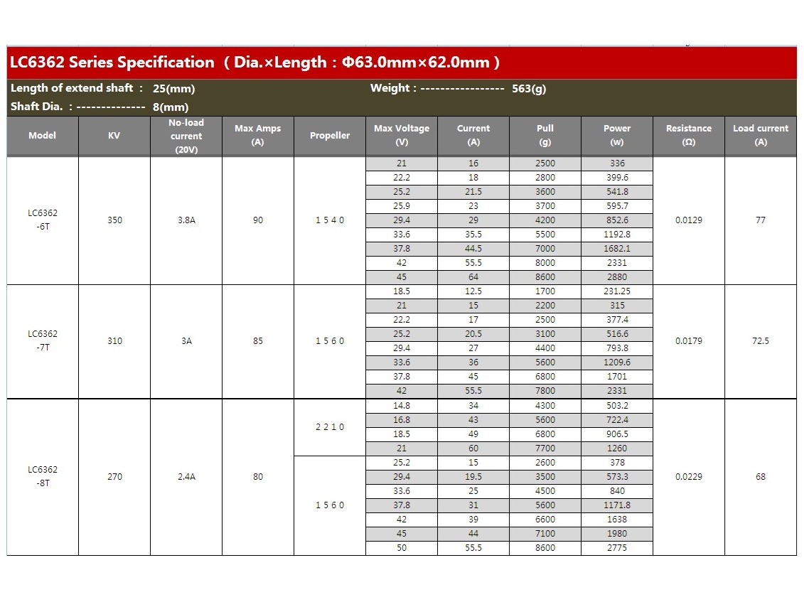 Leopard Brushless Outrunner Motor LC6362-8T KV270 – Bild 4