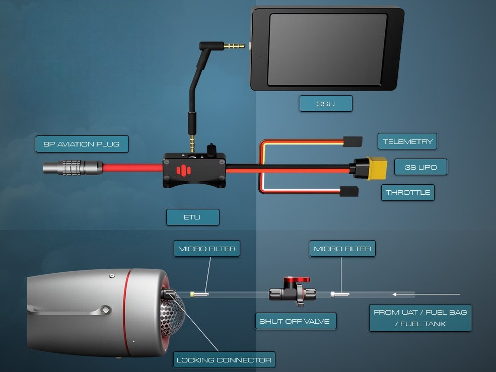 FTL Innovation Vortex M10 Turbine - 6-10kg – Bild 4