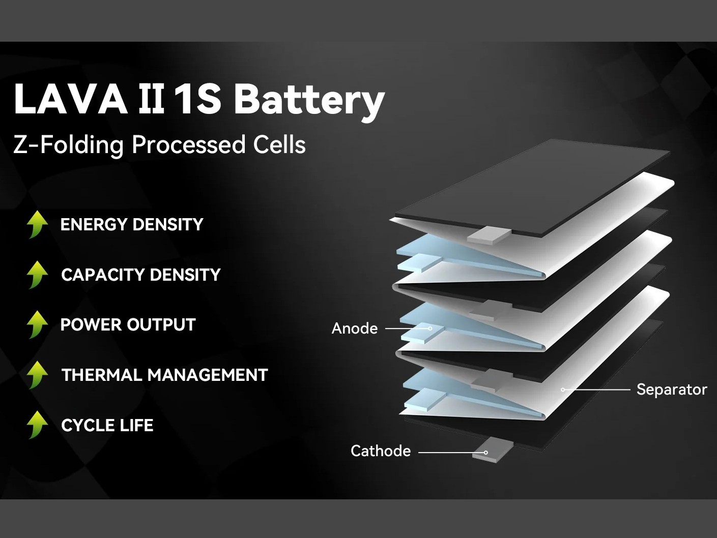 BetaFPV LAVA II LiPo Akku 1S 3.85V, 680mAh - 95C - BT2.0 - 4er-Set – Bild 3